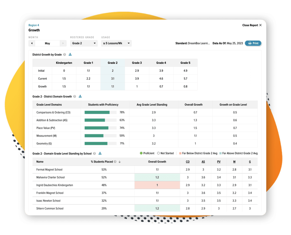 math launchpad dashboard example