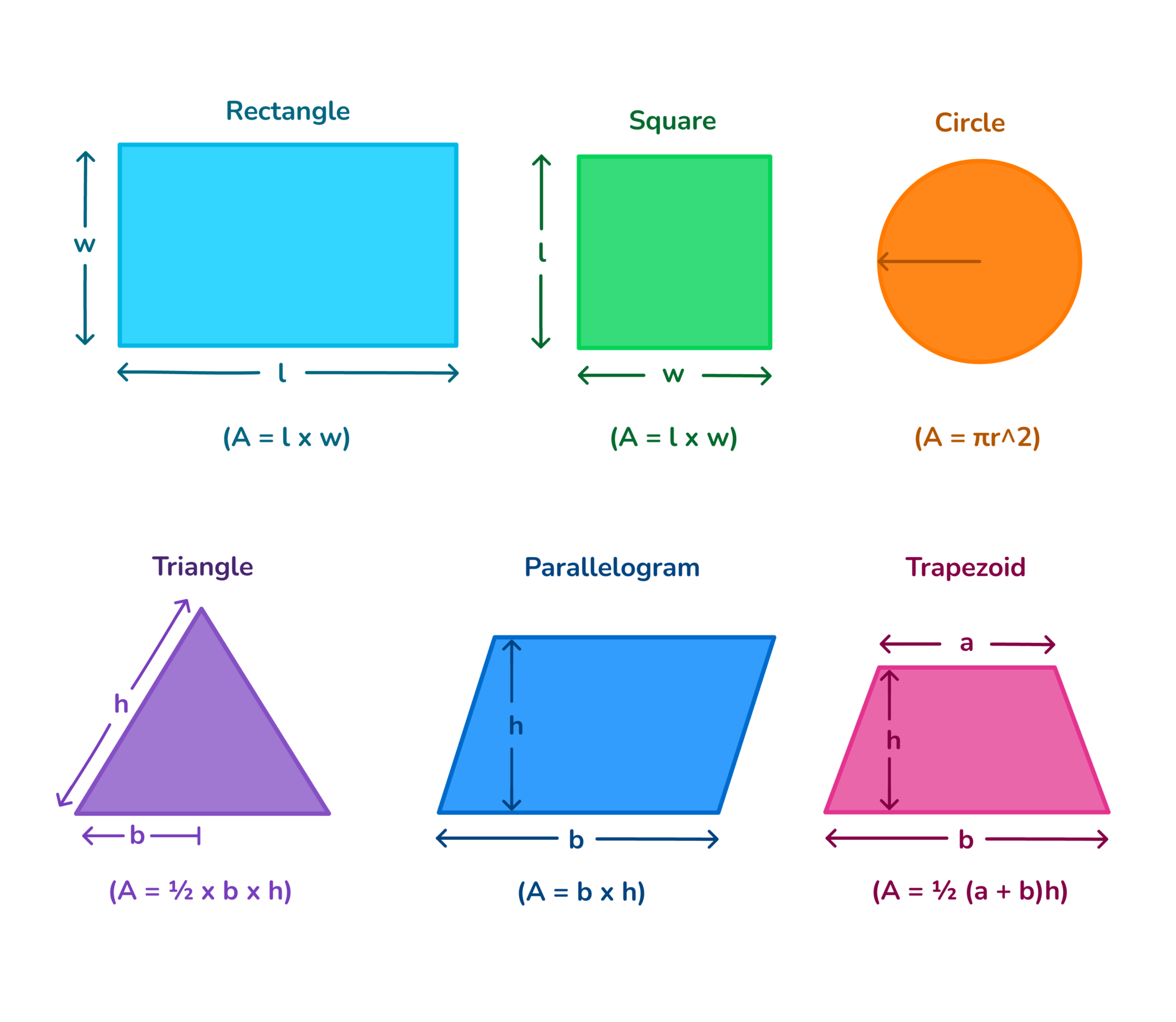 What is Area in Math? DreamBox What is Area in Math? DreamBox