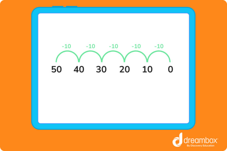What is skip counting? | DreamBox