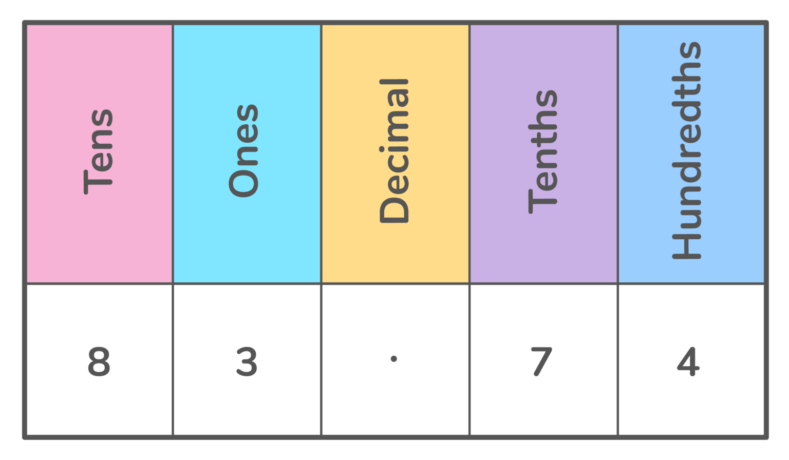 Practice Expanded Form Examples What is Expanded Form? Definition, Examples & Practice Problems | DreamBox