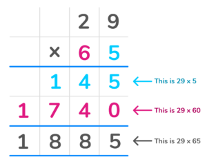 How to Do Long Multiplication | DreamBox
