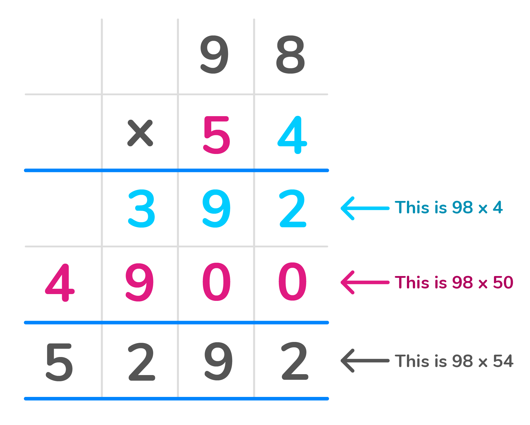How to Do Long Multiplication | DreamBox