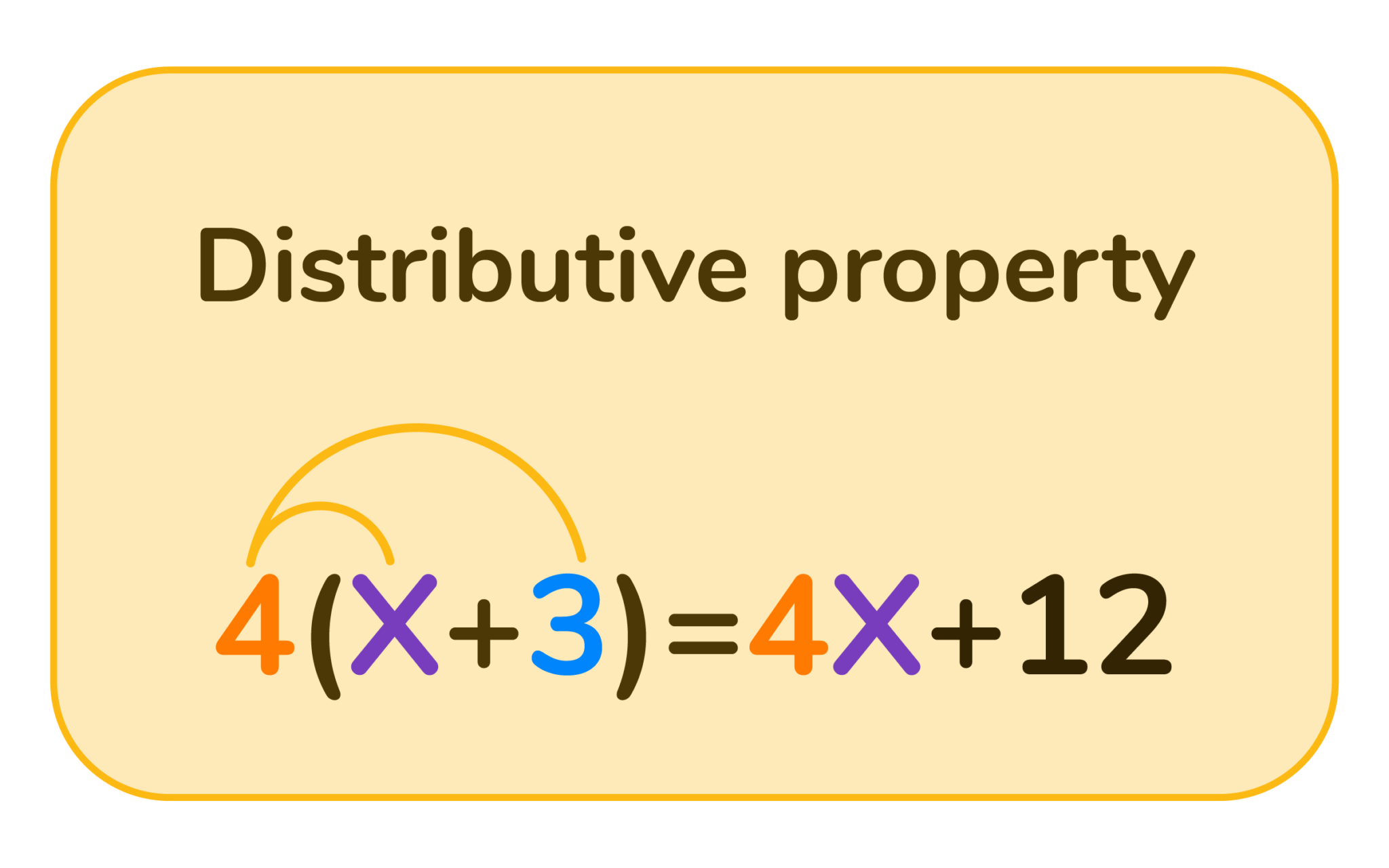 What are the Properties of Multiplication? DreamBox
