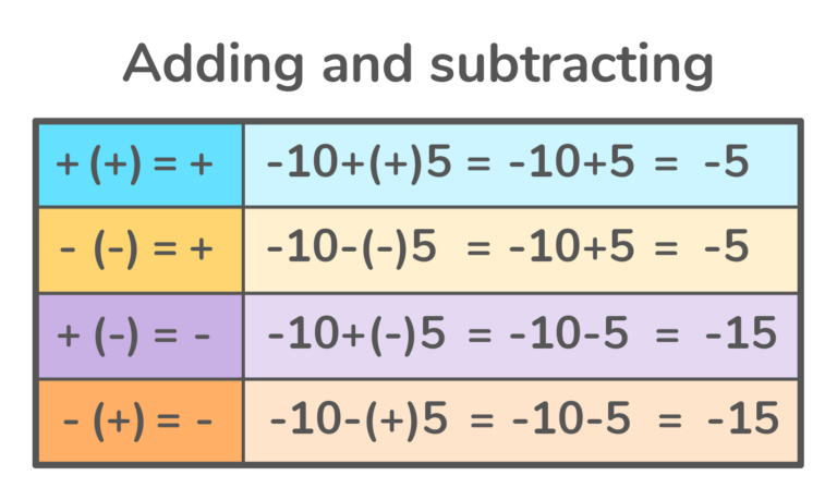 What are Negative Numbers? Definition, Examples & Practice Problems ...