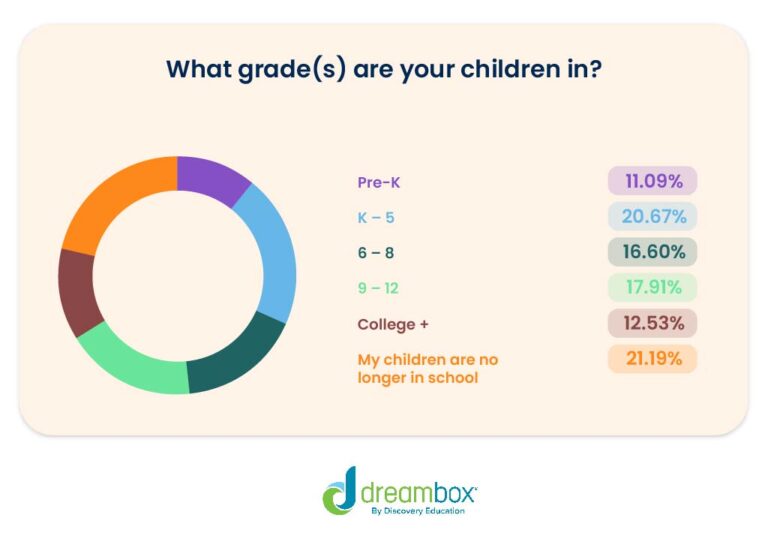 New math vs old math what is it how do parents really feel dreambox