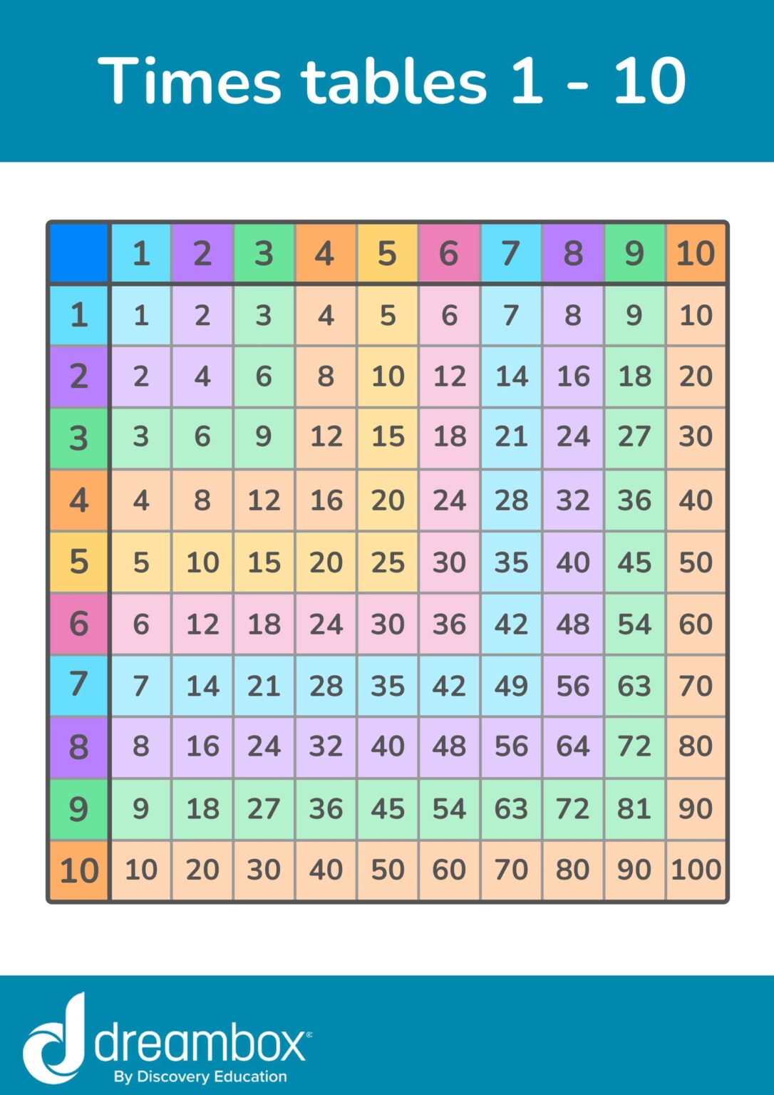 How to Use a Multiplication Chart | DreamBox