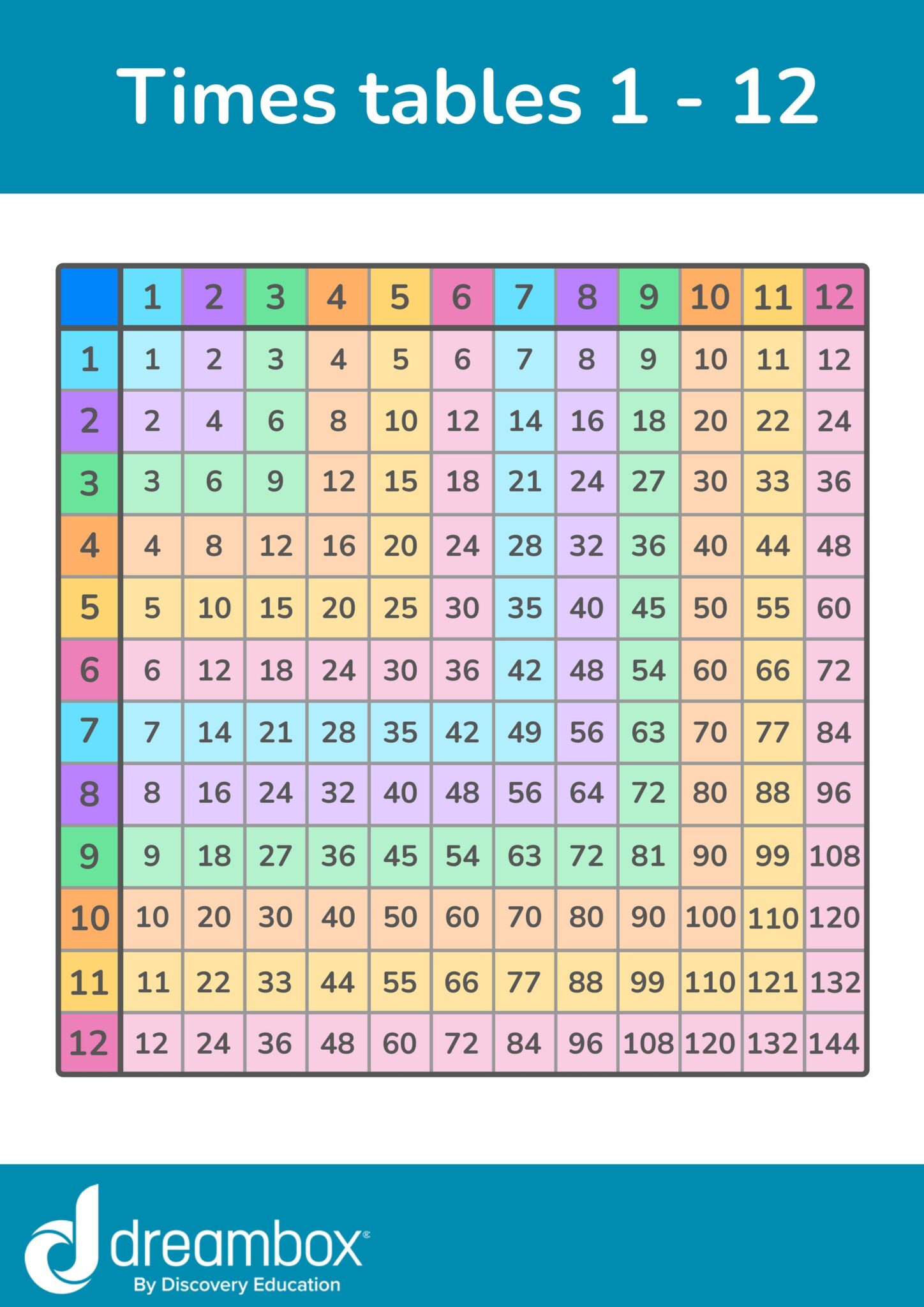 How to Use a Multiplication Chart | DreamBox