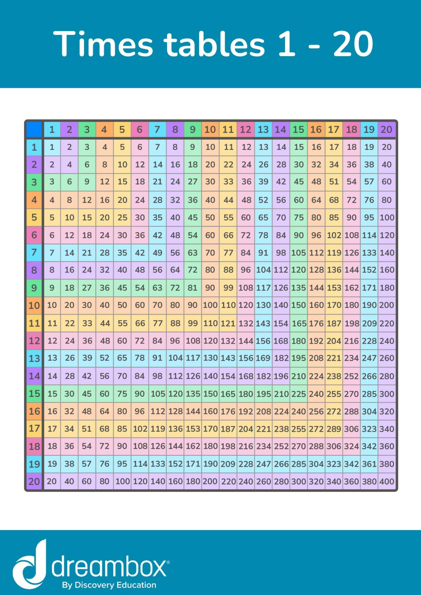 How to Use a Multiplication Chart | DreamBox