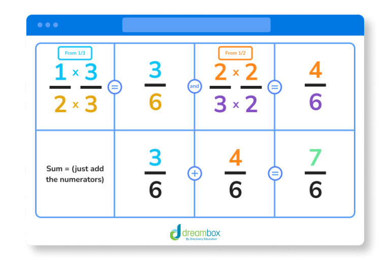 Learning Addition – Resources for Parents & Students | DreamBox