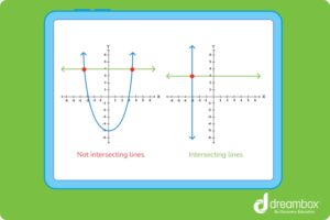 Intersecting Lines | DreamBox