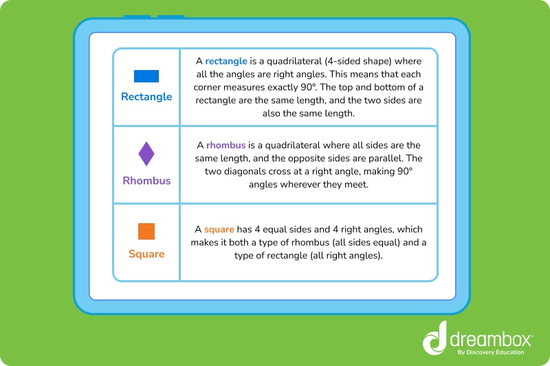 parallelogram types