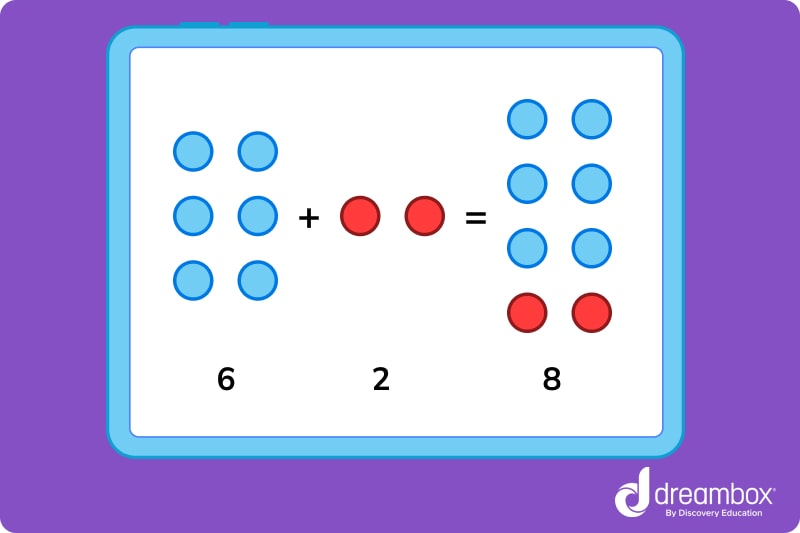 commutative