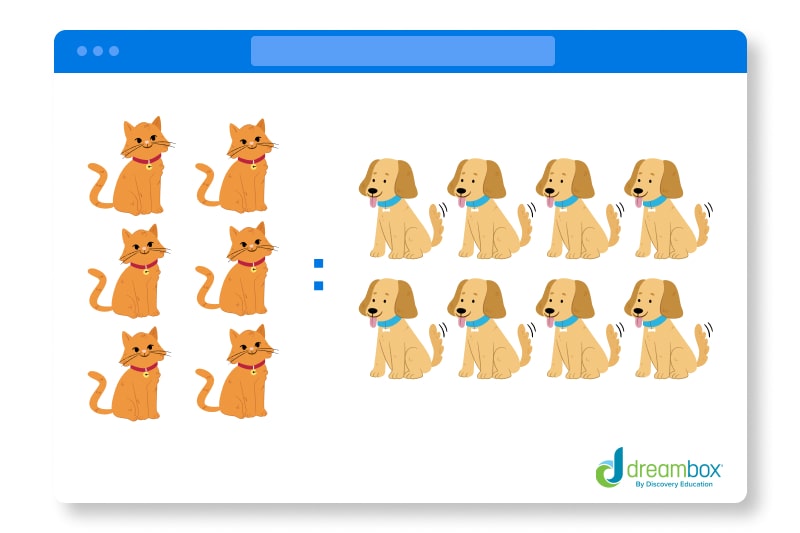 cat & dog ratio example