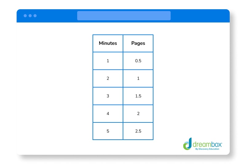 ratio table example