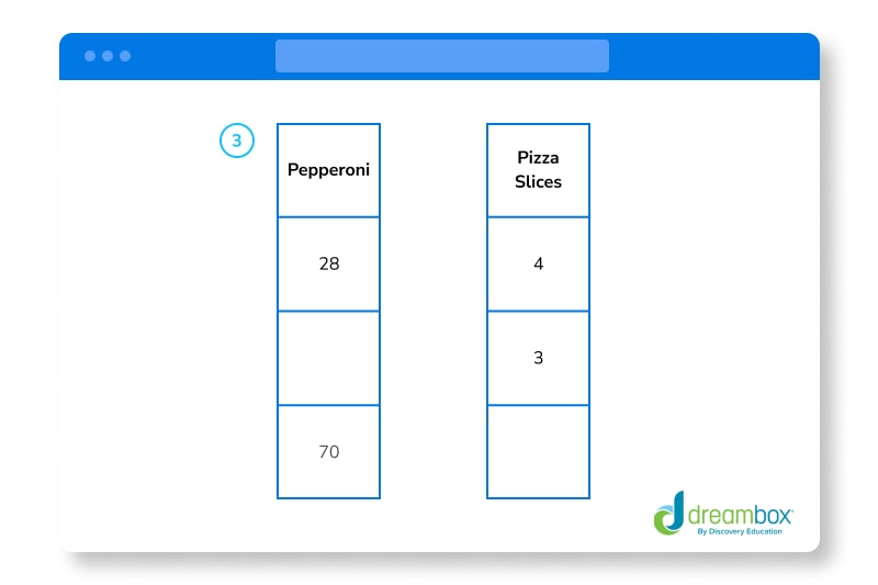 Ratio Table Question 3