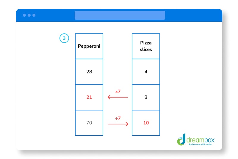 Ratio Table Answer 3