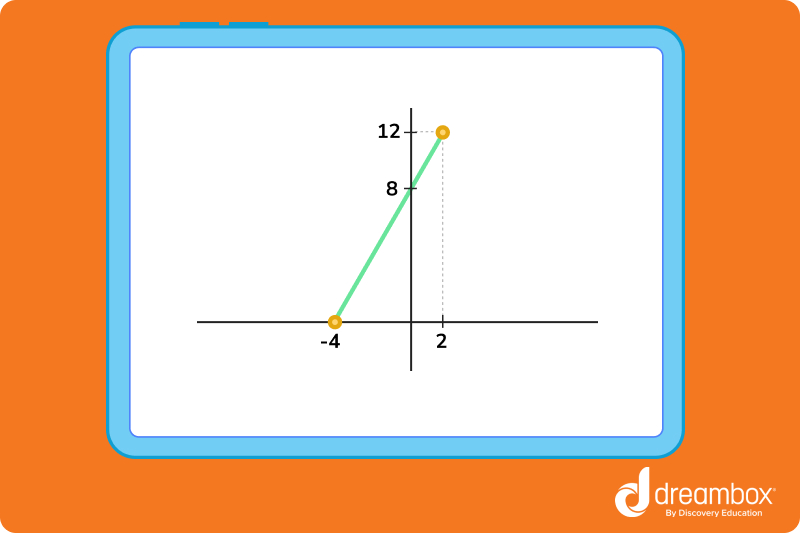 Graph showing the line