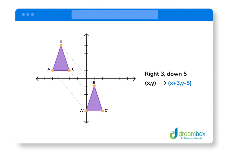 8th Grade Geometry Guide: Everything You Should Know | DreamBox