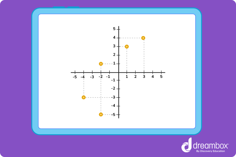 Graph for function determination