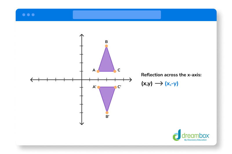 8th Grade Geometry Guide: Everything You Should Know | DreamBox