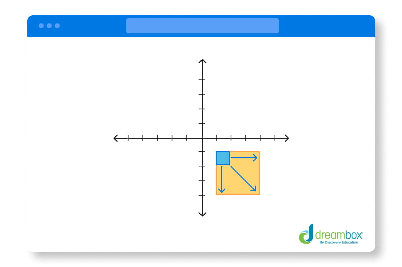 geometry guide dilation image