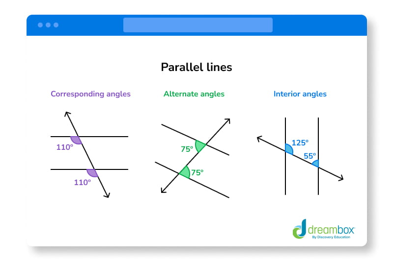 geometry guide parallel lines image
