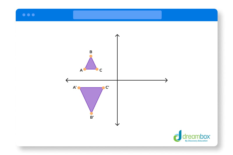 Triangle transformations diagram